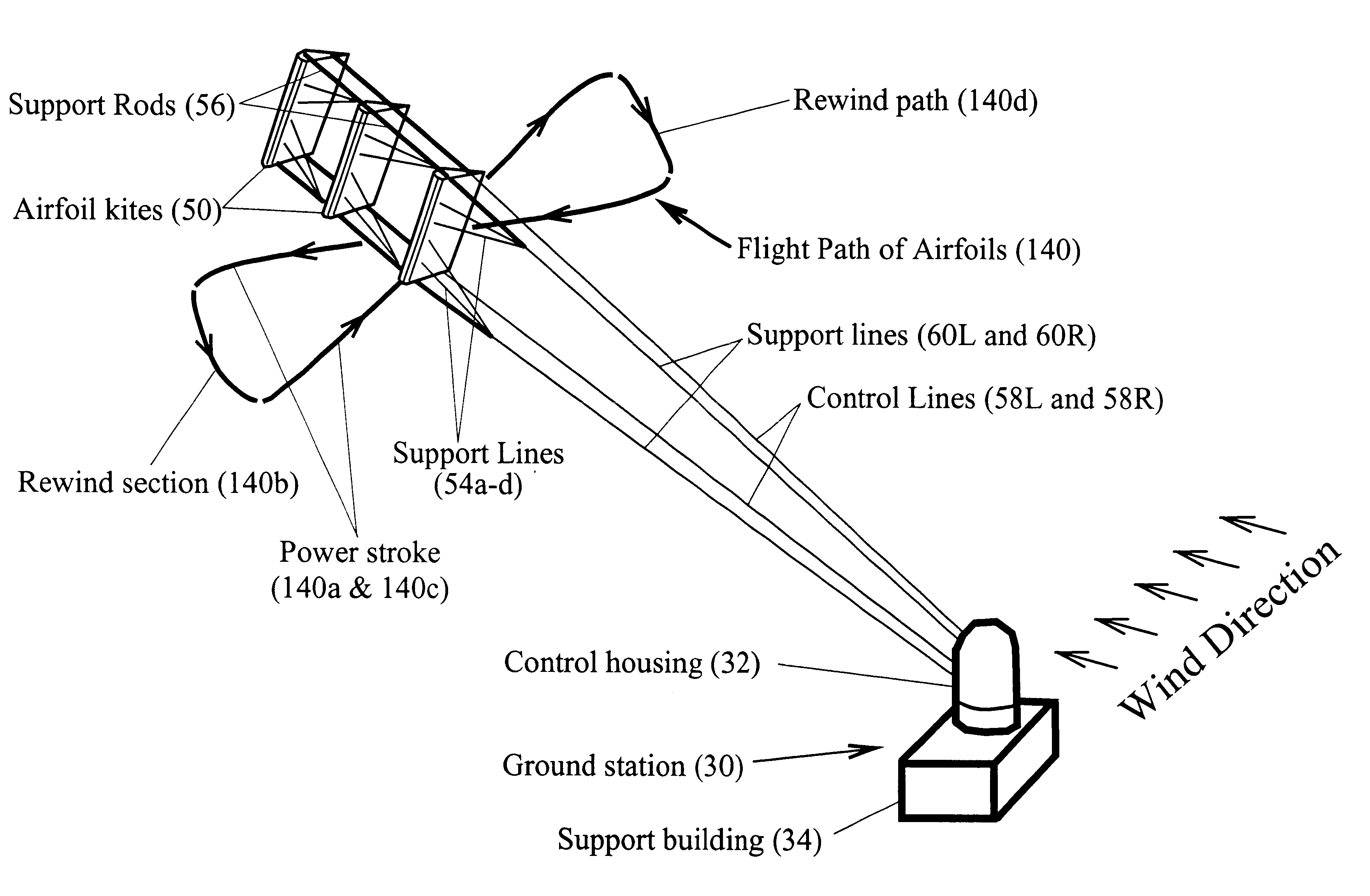 Axial-mode linear wind-turbine