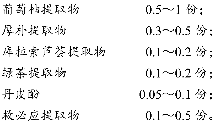 A kind of oral care composition containing plant factor and its application