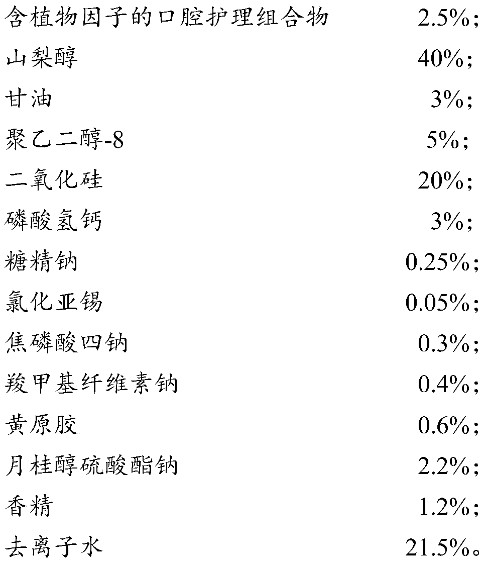 A kind of oral care composition containing plant factor and its application