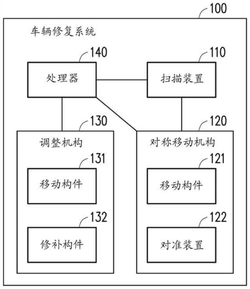 Car body repair system and method thereof