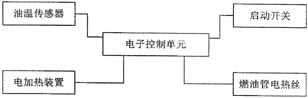 Engineering machinery and fuel system thereof