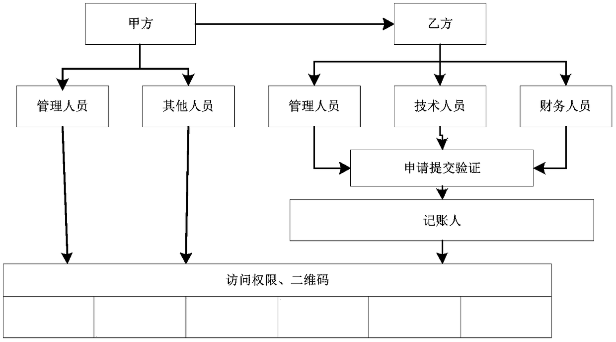 Method and system for managing commercial secret based on block chain negotiation encryption