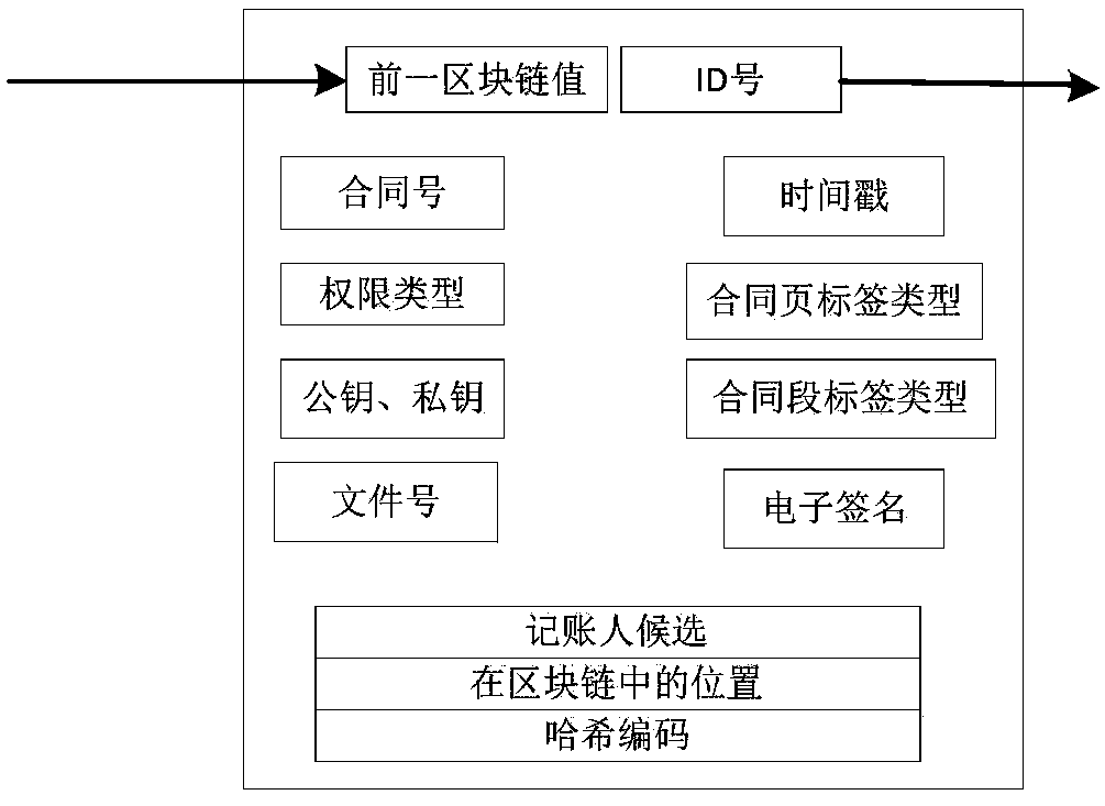 Method and system for managing commercial secret based on block chain negotiation encryption