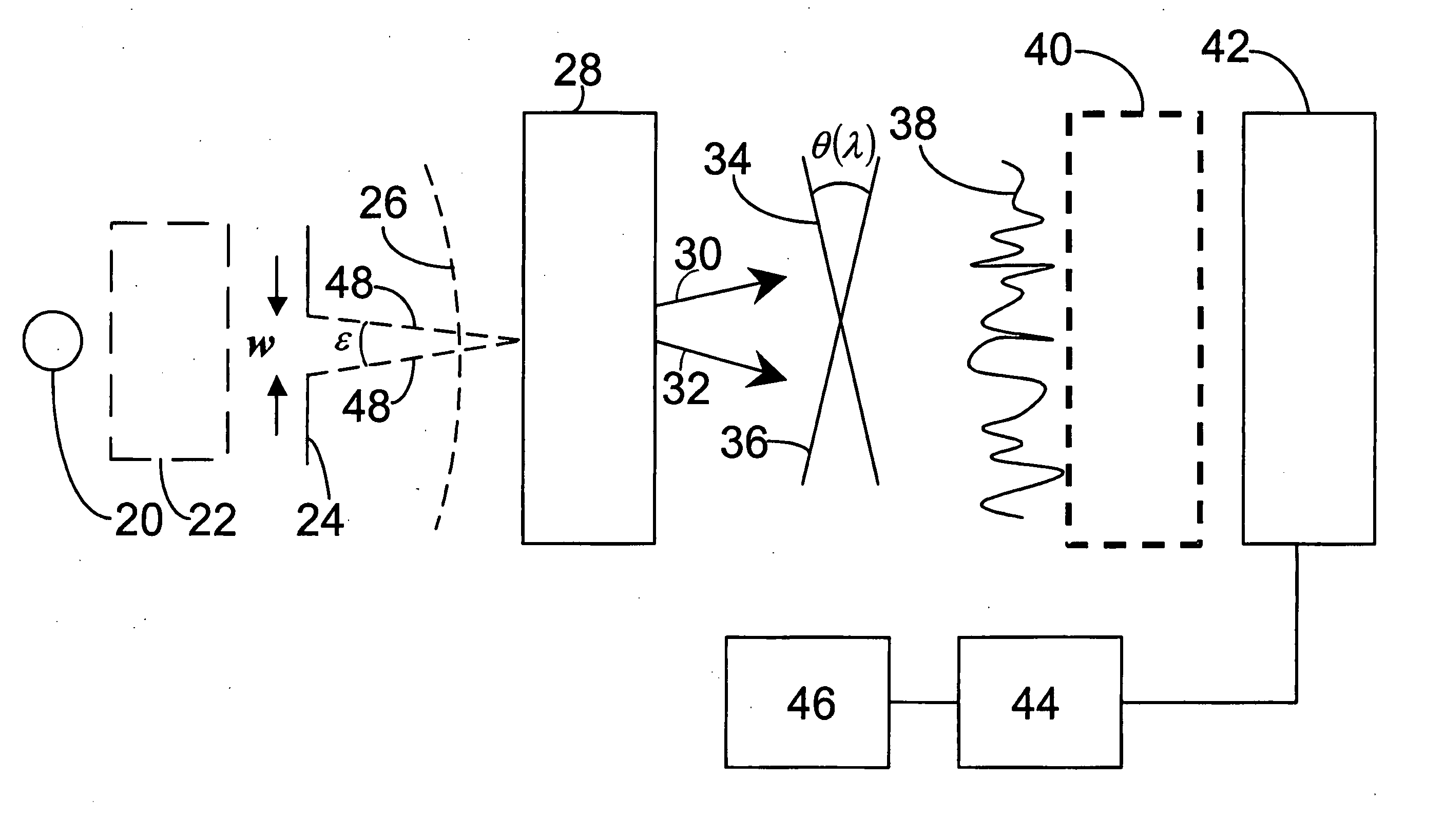 Wavelength dispersive fourier transform spectrometer