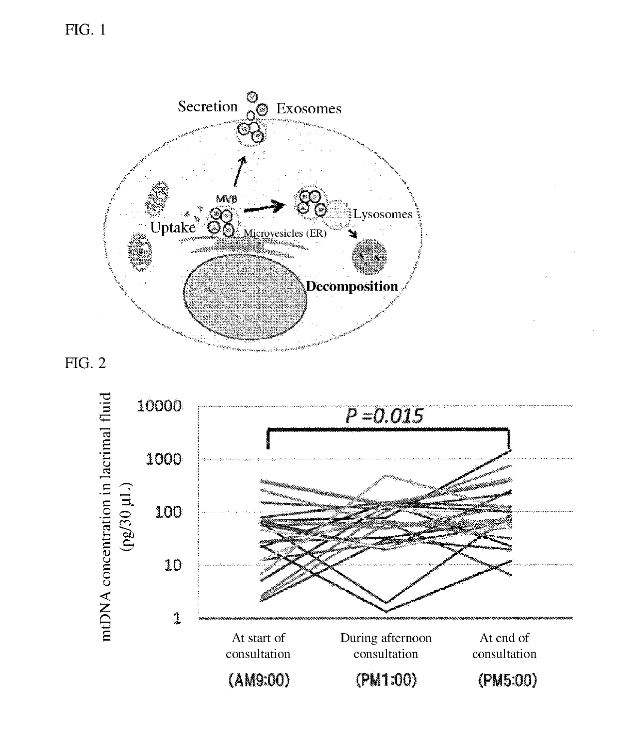 Stress biomarker