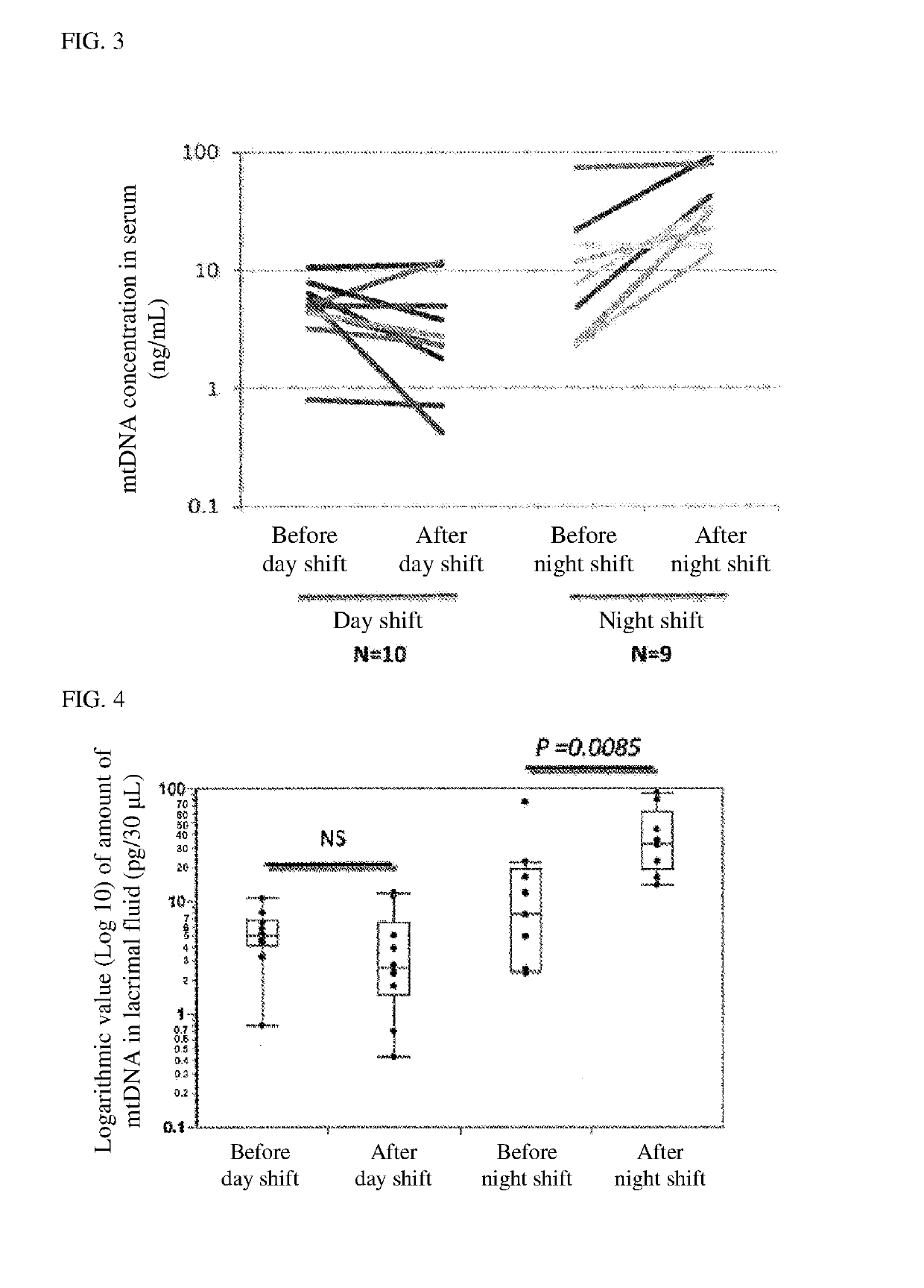 Stress biomarker