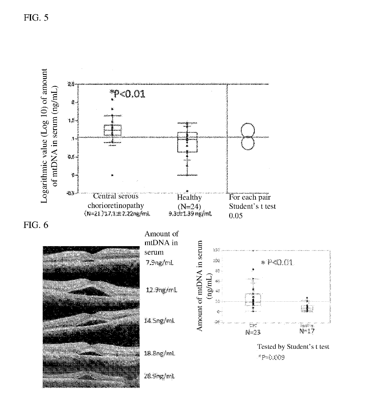 Stress biomarker