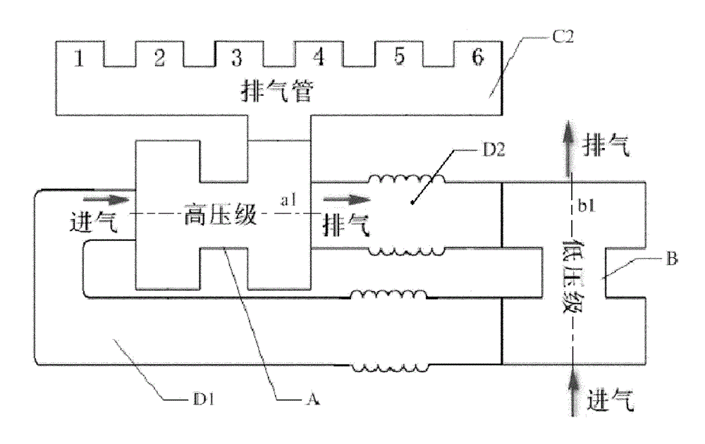 Double-supercharged diesel engine gas circuit