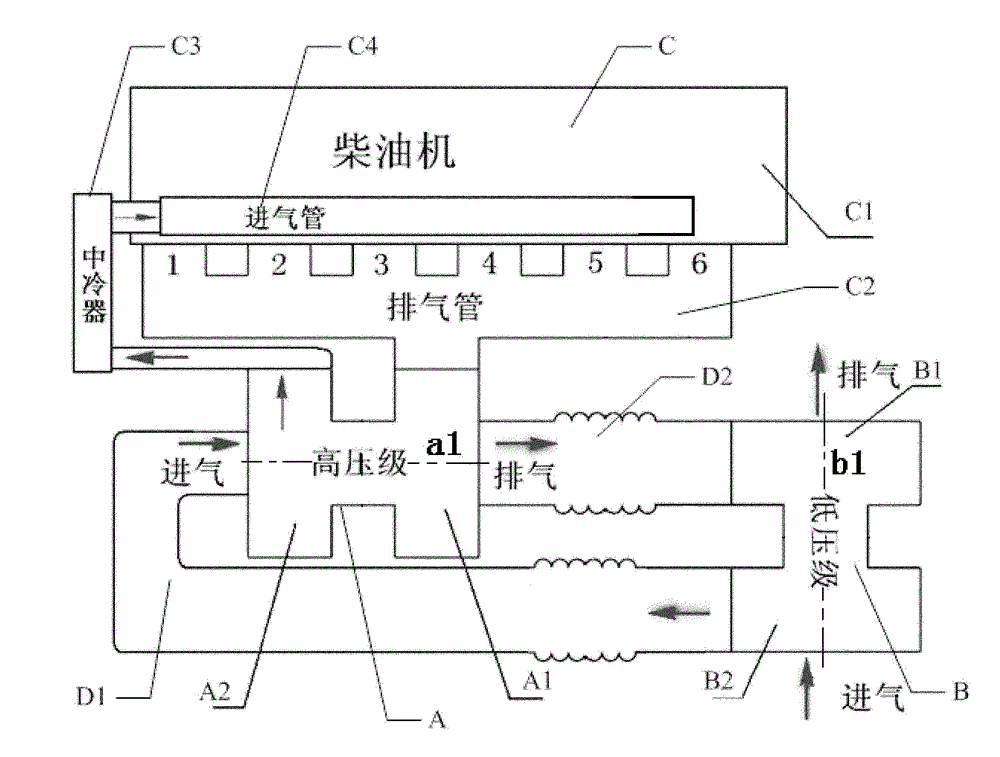 Double-supercharged diesel engine gas circuit