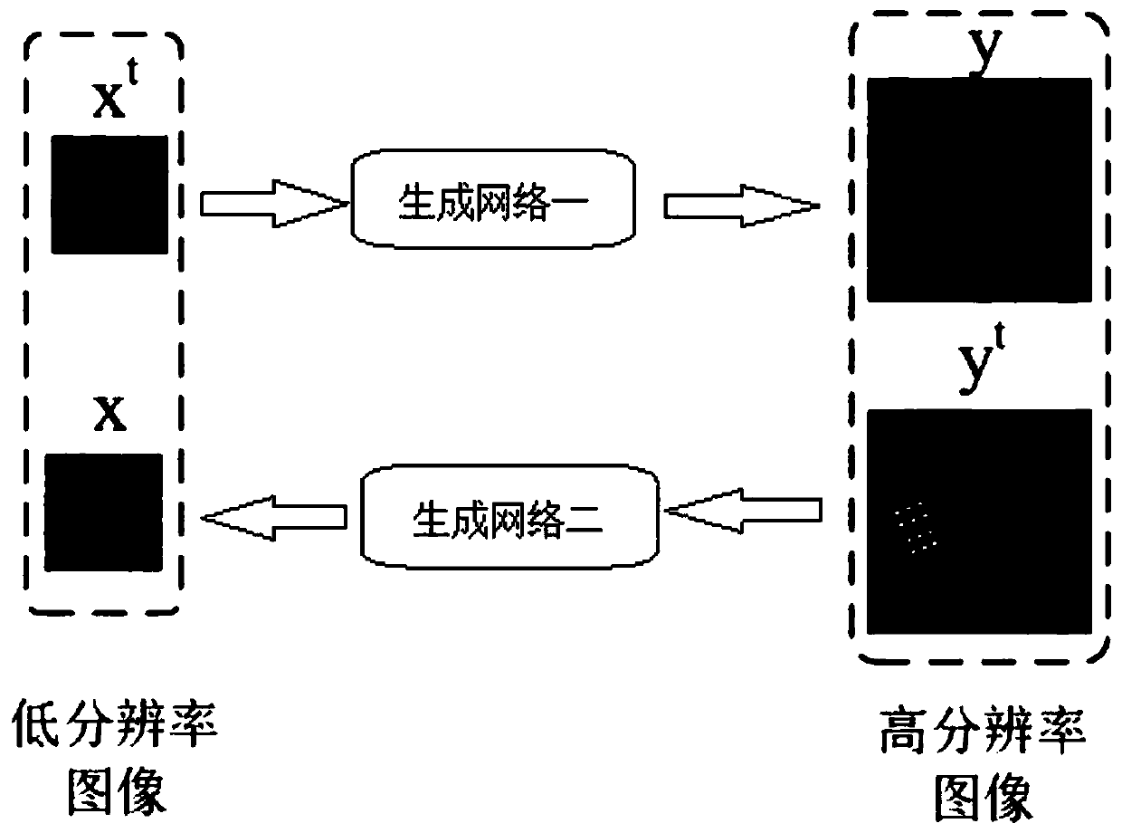 Unsupervised remote sensing image super-resolution reconstruction method based on recurrent neural network