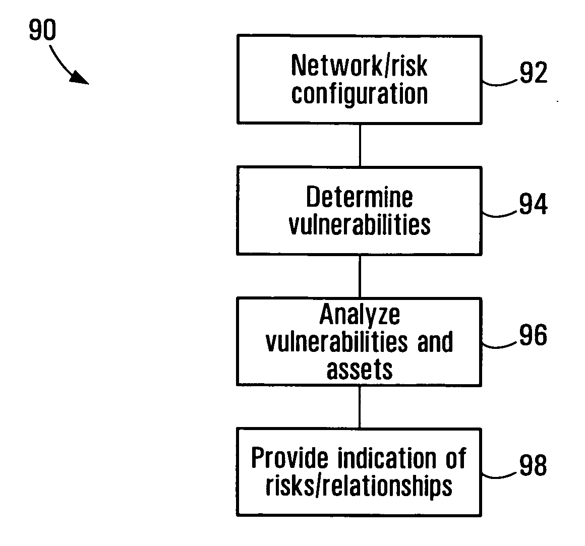 Information system service-level security risk analysis