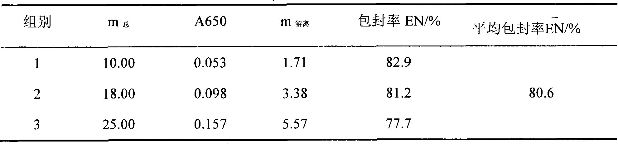 Beta-CD inclusion suppository containing rana chensinensis antibacterial peptide and preparation method thereof