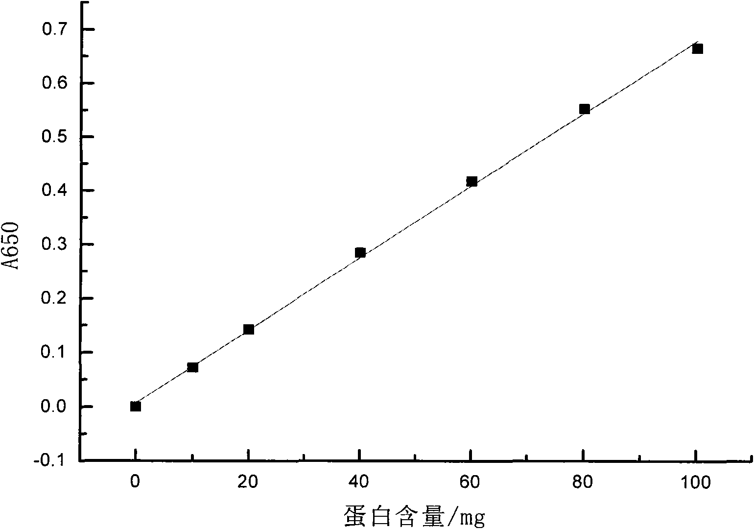 Beta-CD inclusion suppository containing rana chensinensis antibacterial peptide and preparation method thereof