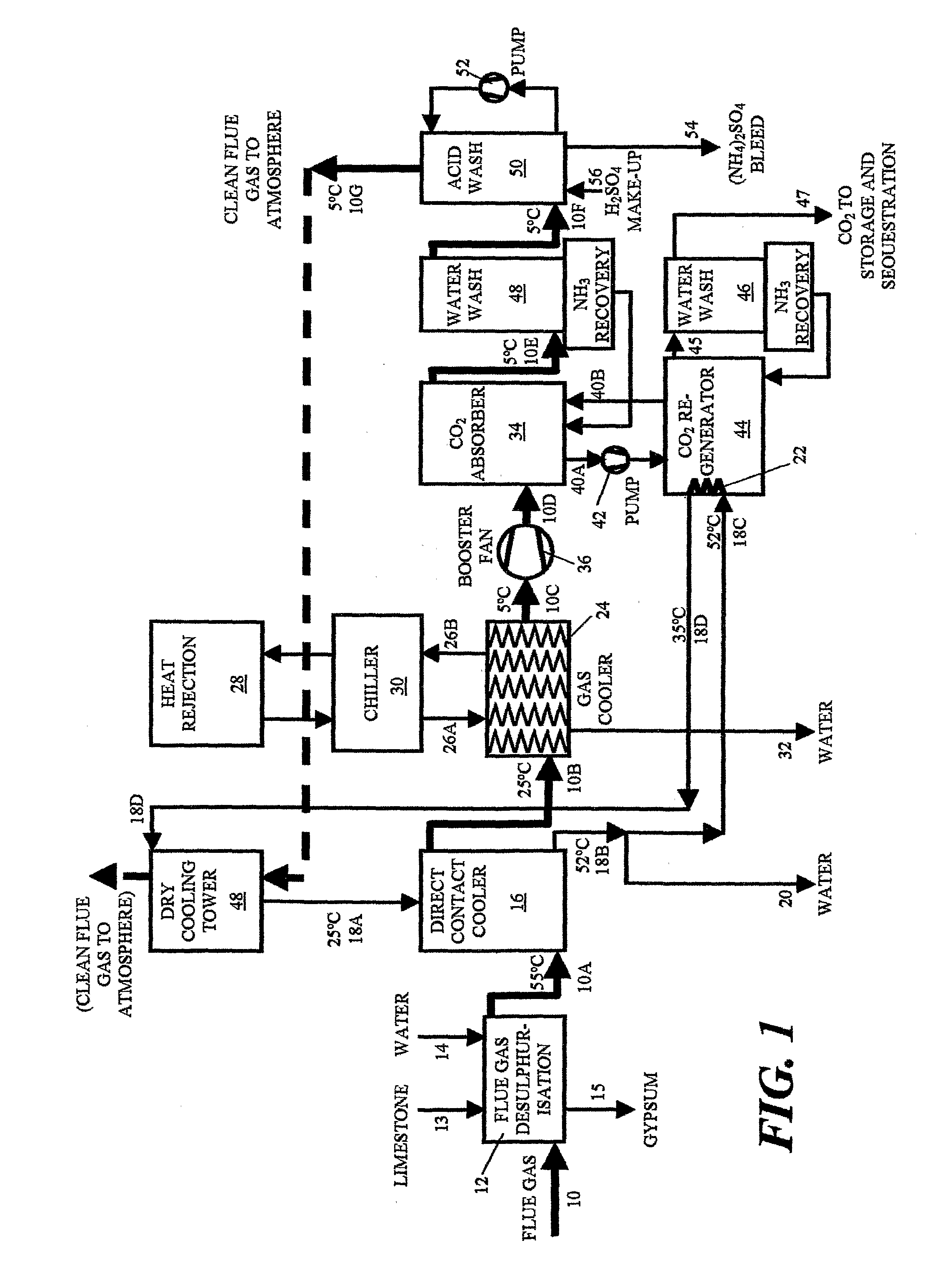 Carbon capture system and process