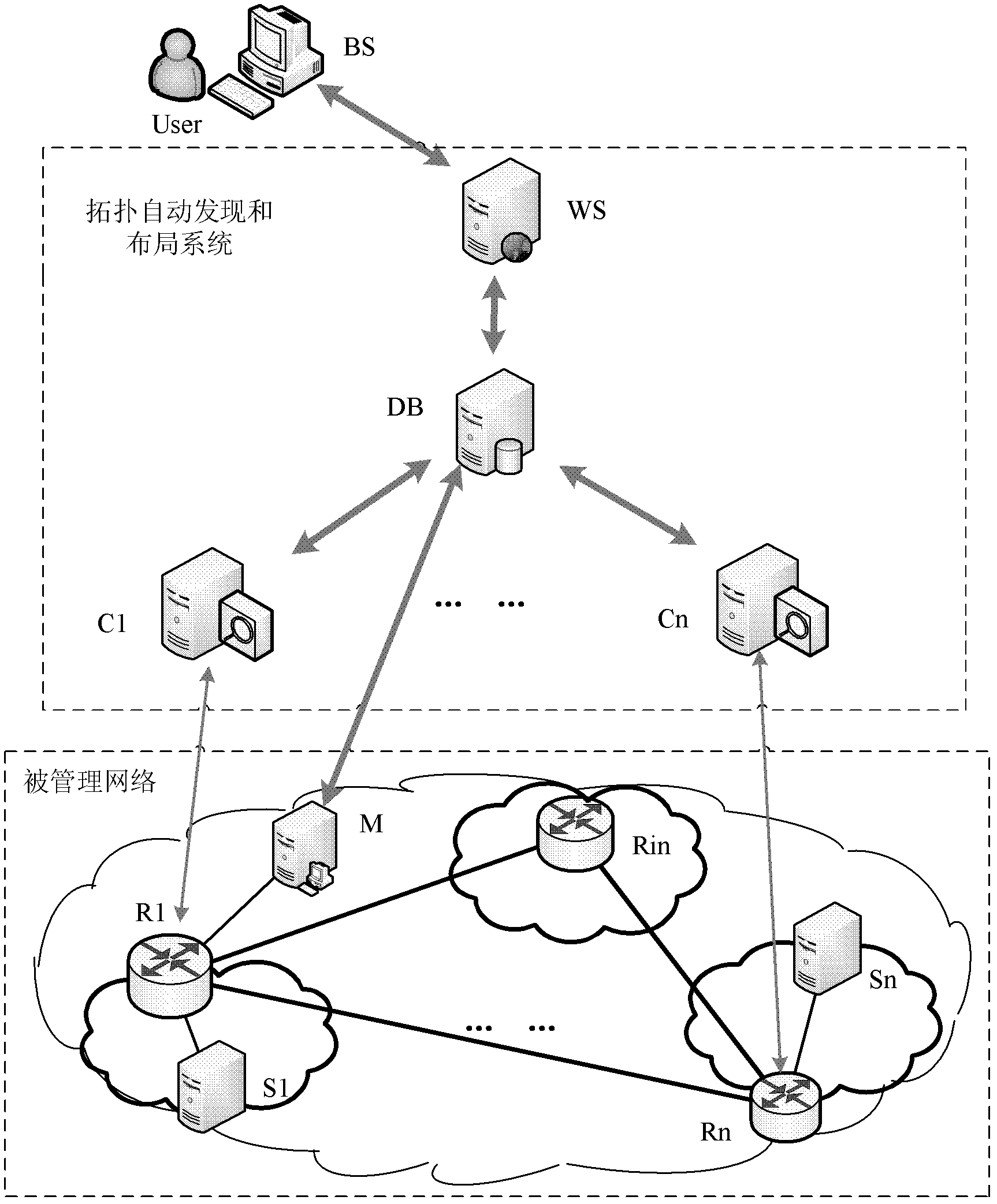 Hybrid-detection-technology-based network topology discovery and automatic topology method and system