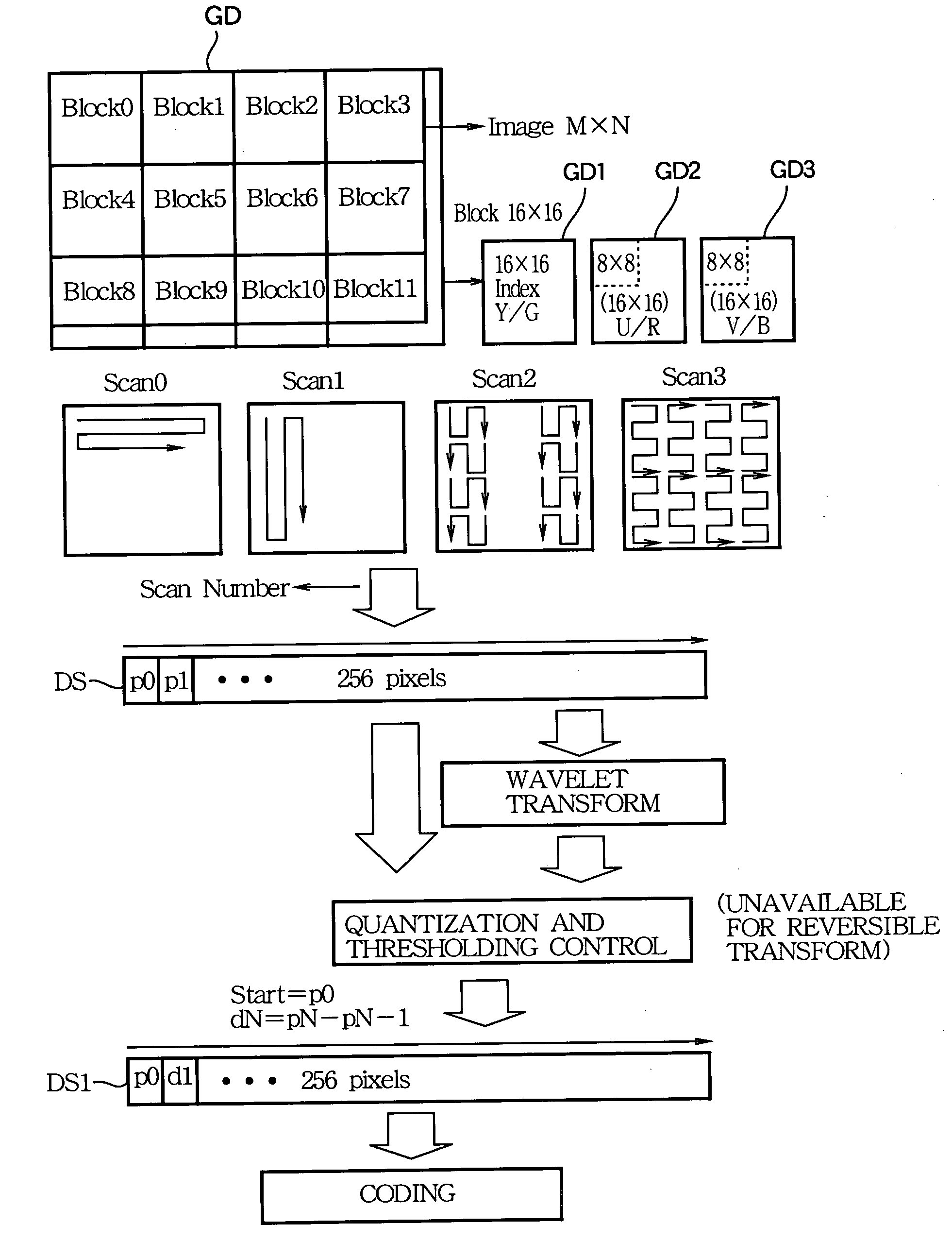 Compression and decompression method of image data
