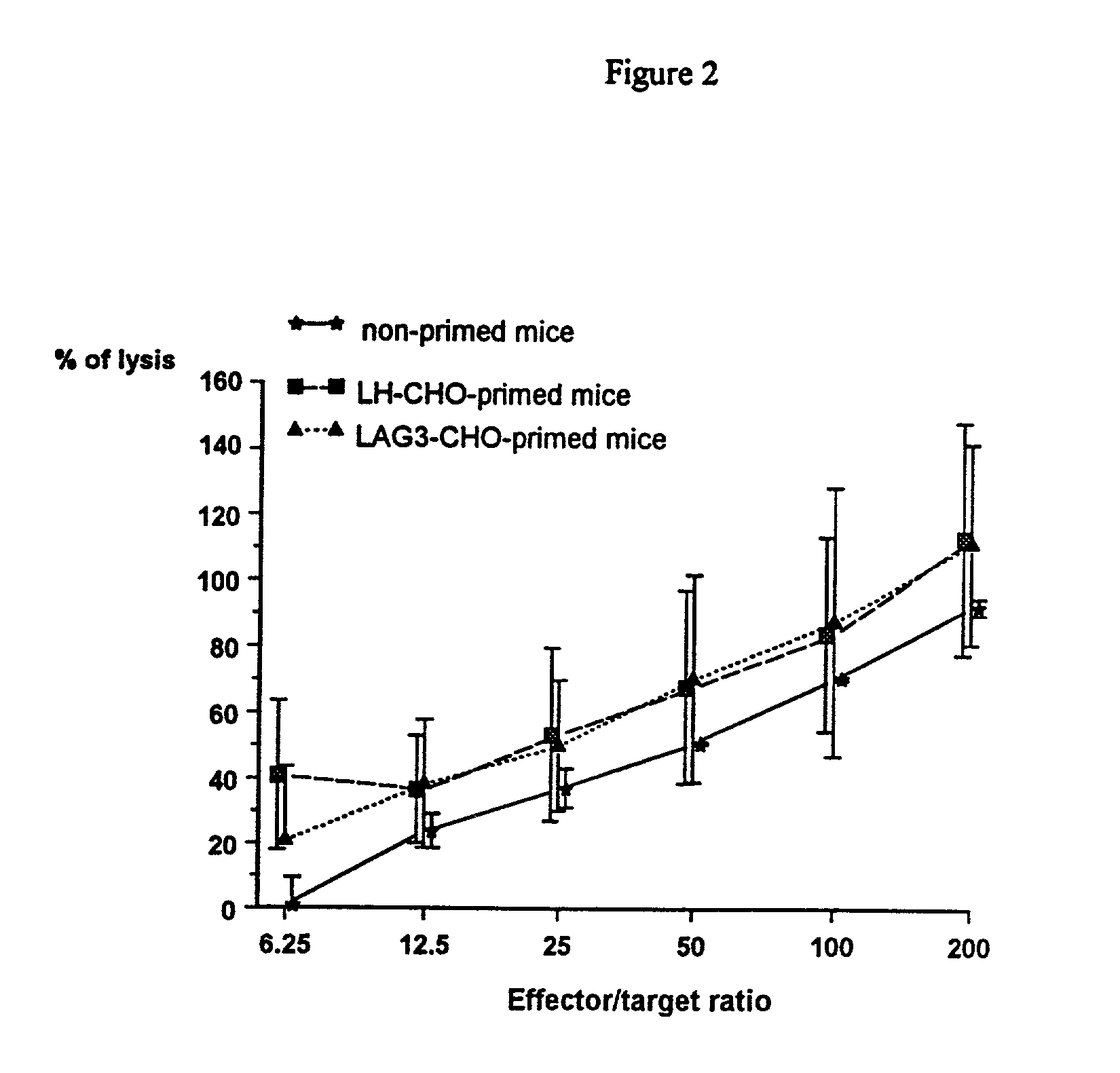 Methods for preventing graft rejection in transplantation and for producing a universal gene therapy host cell using lymphocyte activation (lag-3)