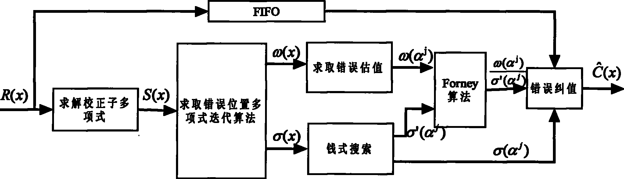 Reed-Solomon decoder with low hardware spending