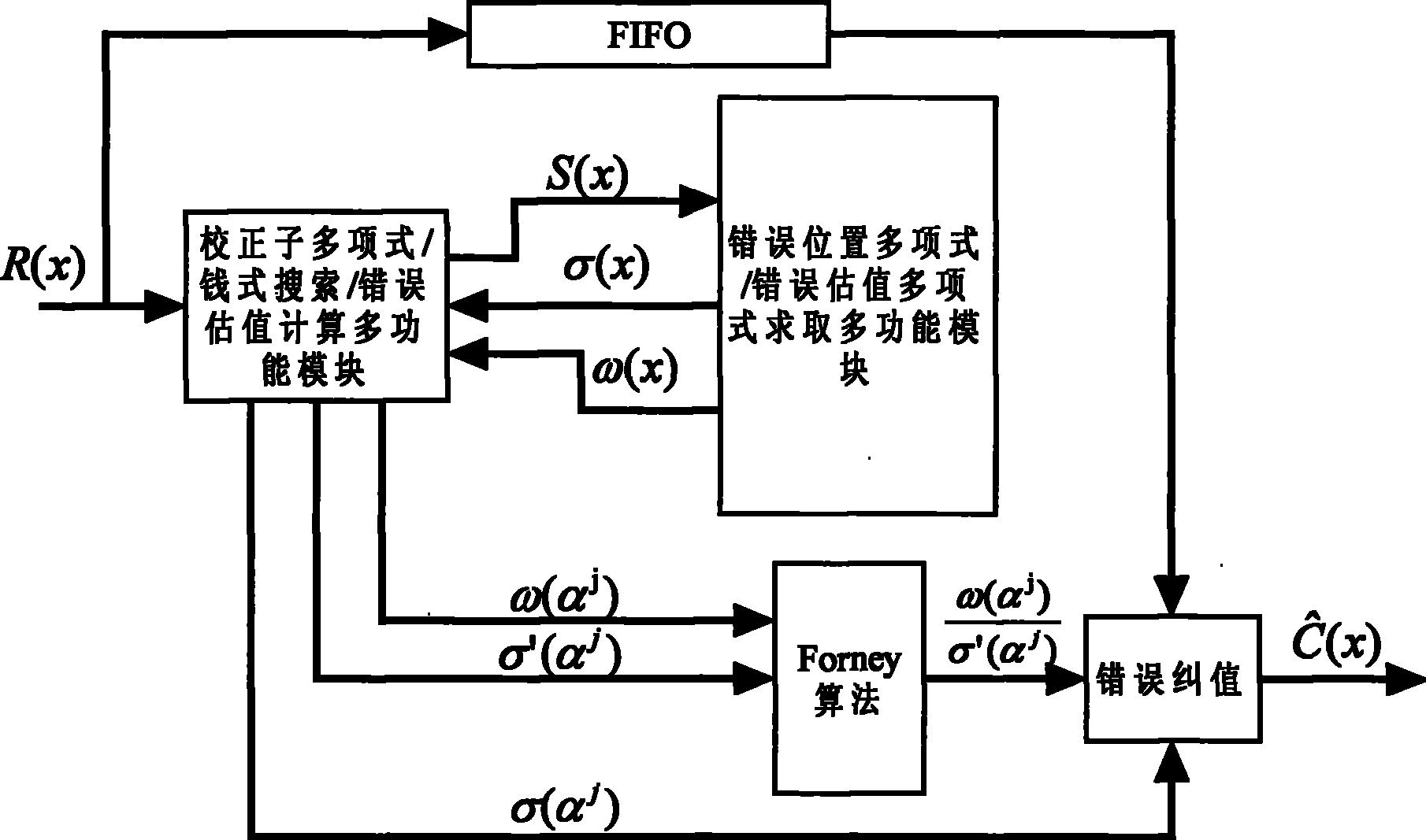 Reed-Solomon decoder with low hardware spending