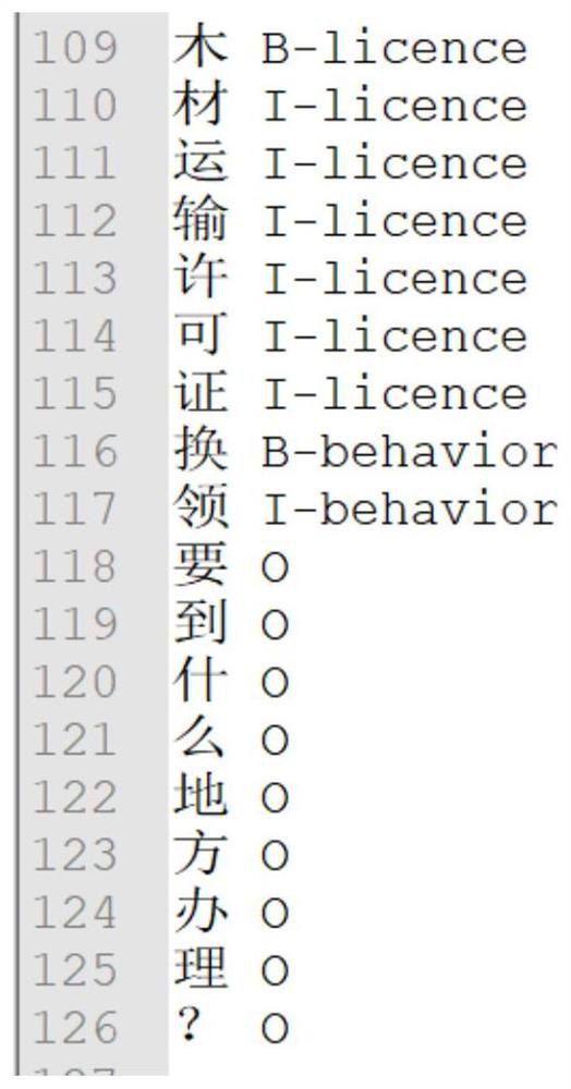 License entity extraction method and system based on deep learning