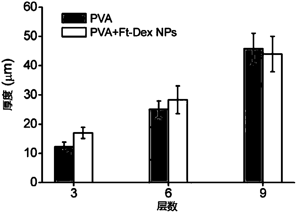 Preparation and application of stain-resistant coating on surface of implantable sensor