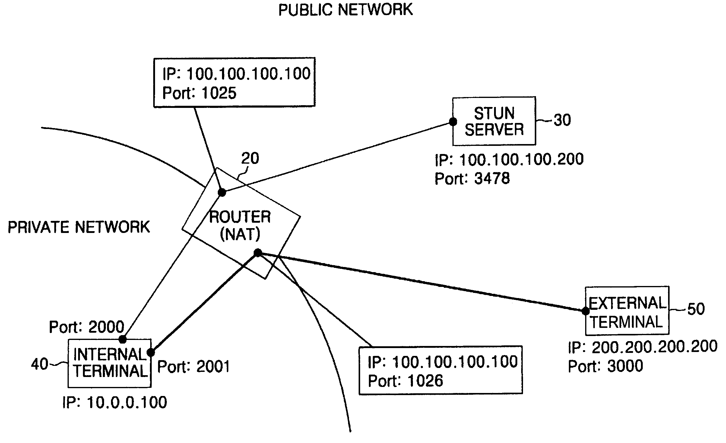 Symmetric network address translation system using STUN technique and method for implementing the same