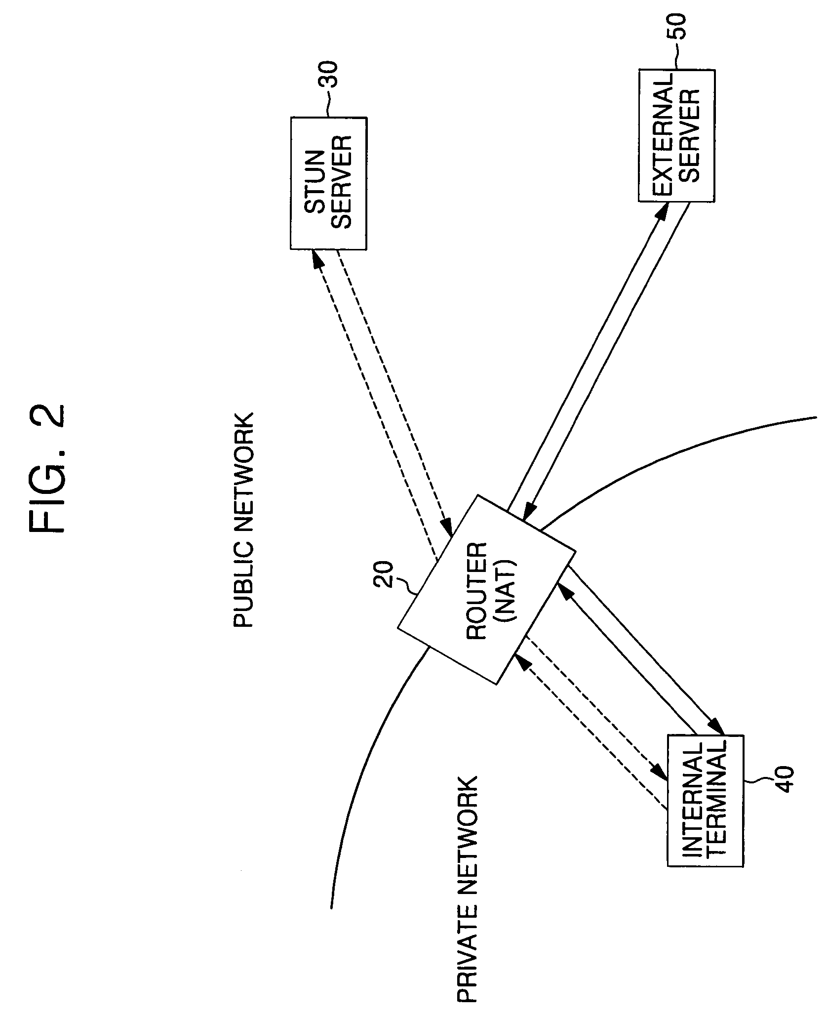 Symmetric network address translation system using STUN technique and method for implementing the same