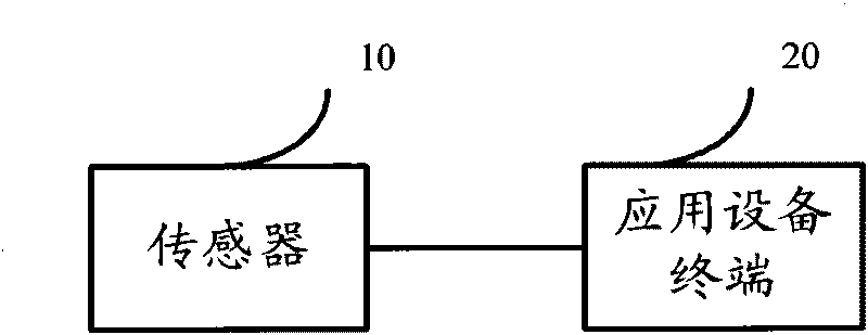 Safety access method for sensor, sensor and safety access system