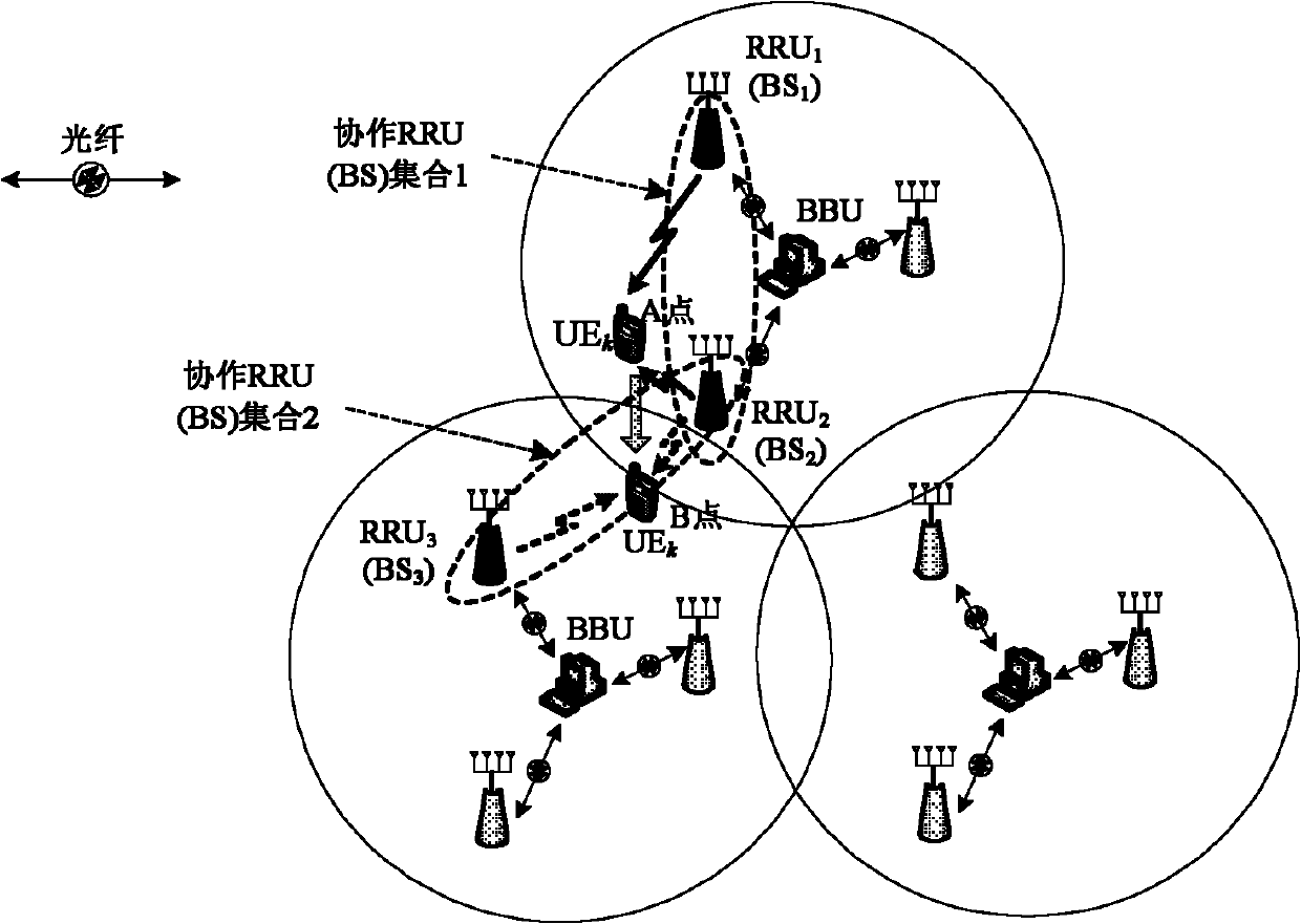 Switching method of multipoint-multiuser oriented cooperation transmission