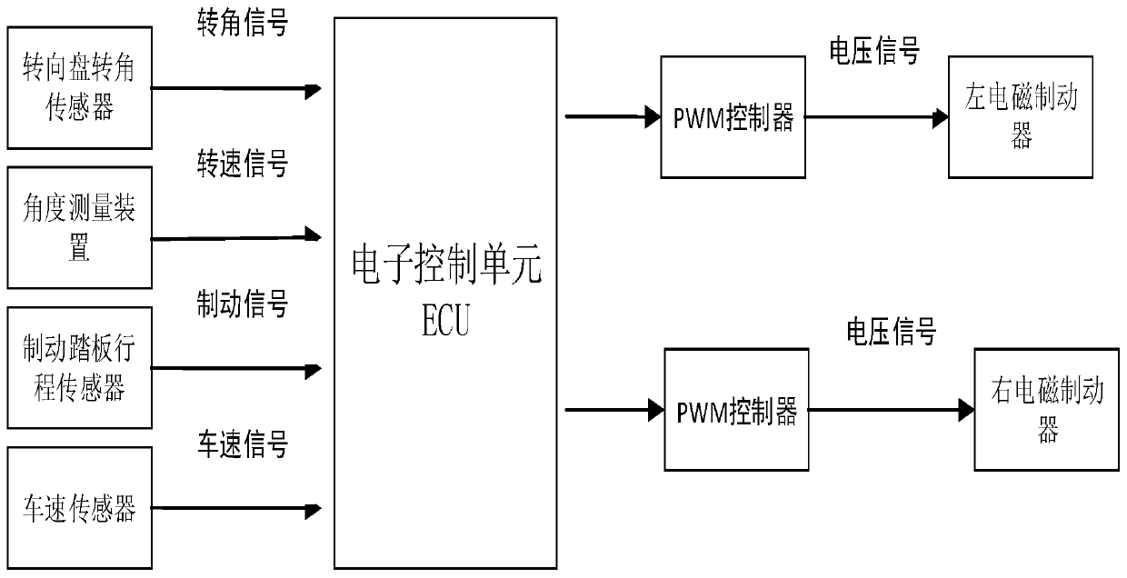 A device and control method for automatically distributing braking force of a trailer-type caravan