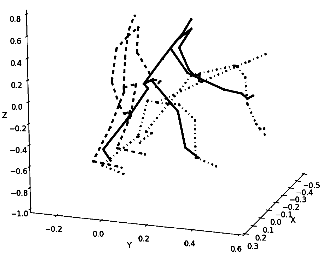 Skeleton data behavior identification method based on graph convolutional neural network
