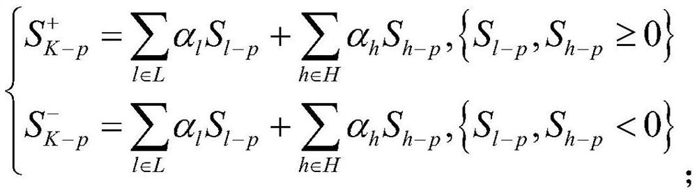 Power flow control method based on comprehensive sensitivity