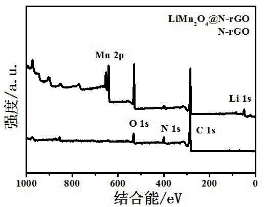 Nano lithium manganite loaded carbon material cathode catalyst used for oxygen reduction of air electrode as well as preparation method and application of nano lithium manganite loaded carbon material cathode catalyst
