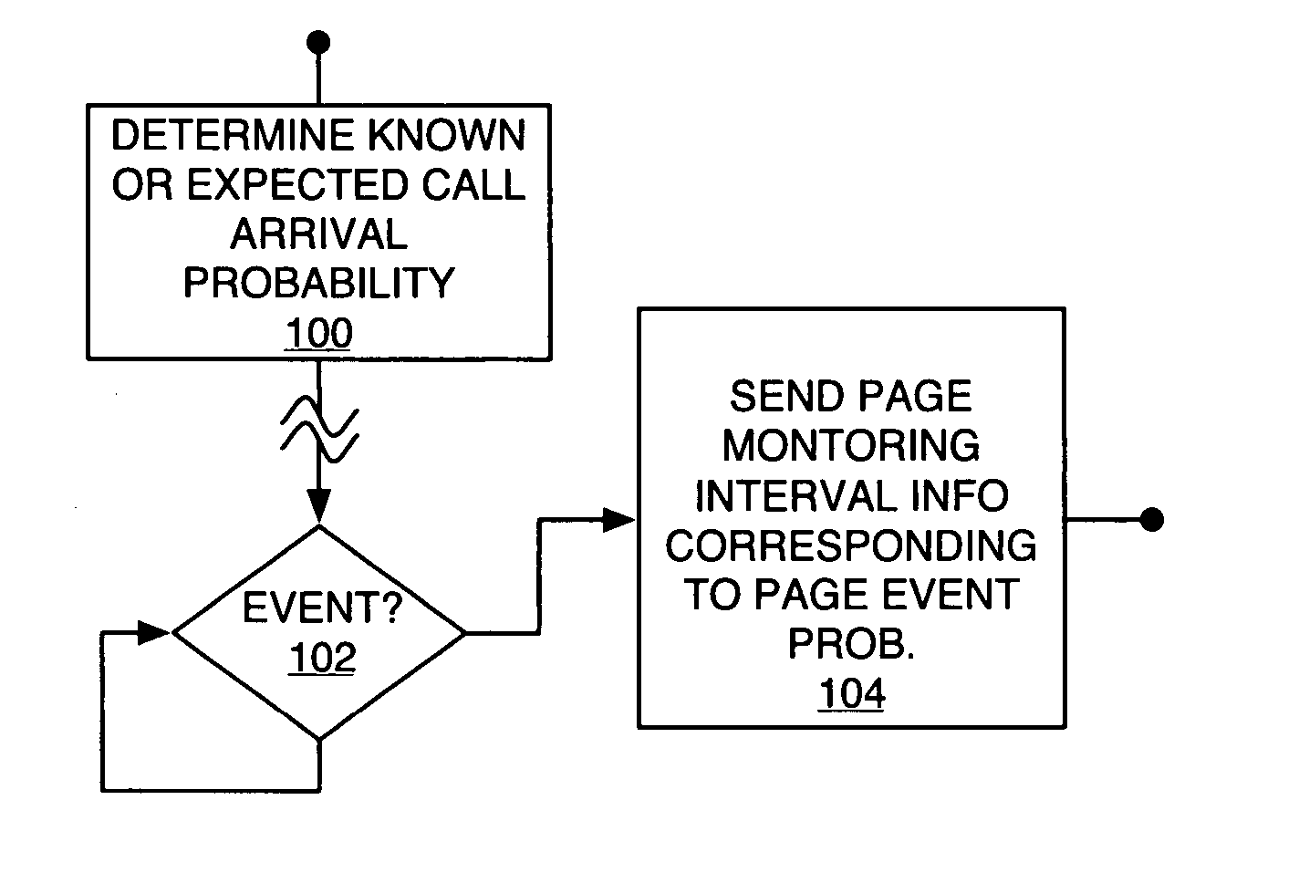 Method and apparatus for controlling paging delays of mobile stations in a wireless communication network