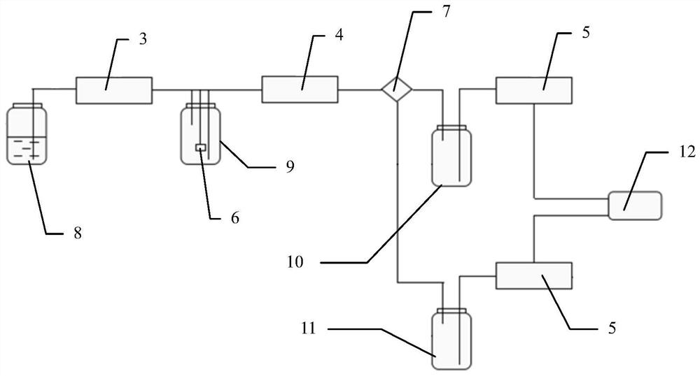 Microfluidic experimental device and method