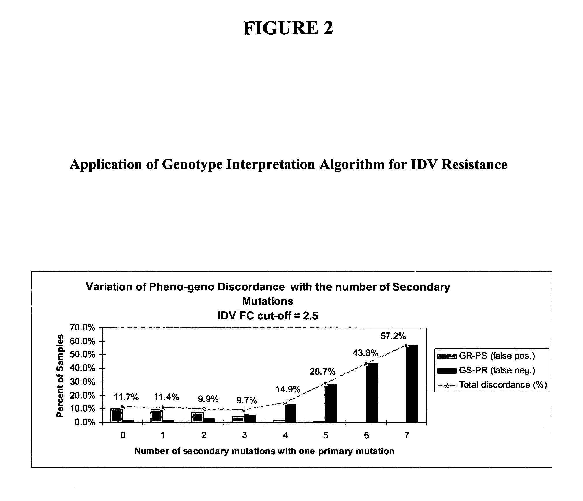 Method for determining reduced susceptibility of HIV to protease inhibitor treatment