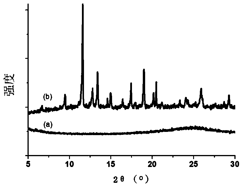 Graphene-metal organic framework composite material and its preparation method and application