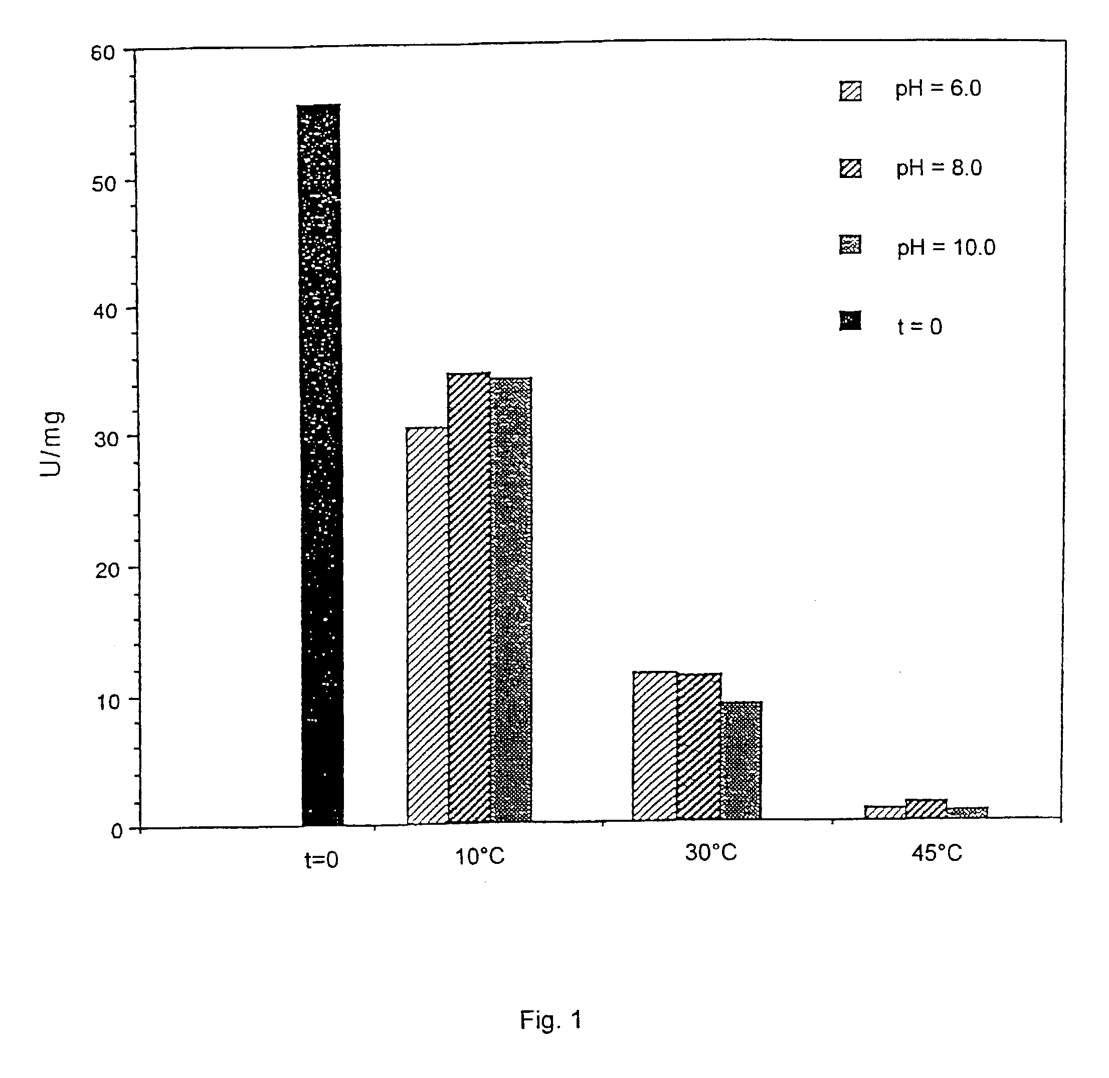 Protein hydrolysates produced with the use of cod proteases