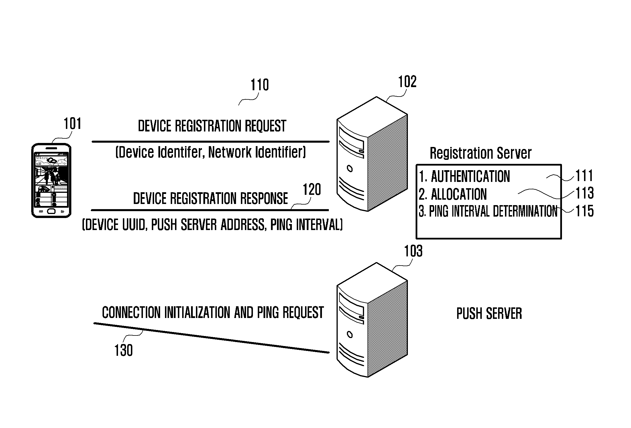 Heartbeat period determination method and apparatus for push service in wireless network