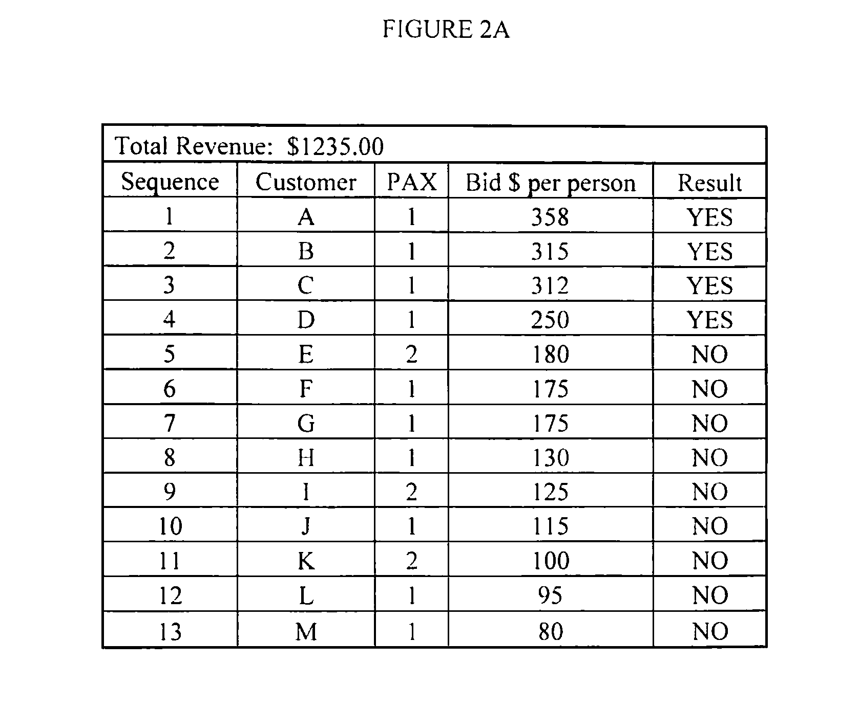 Engine, system and method for upselling perishable products or service items
