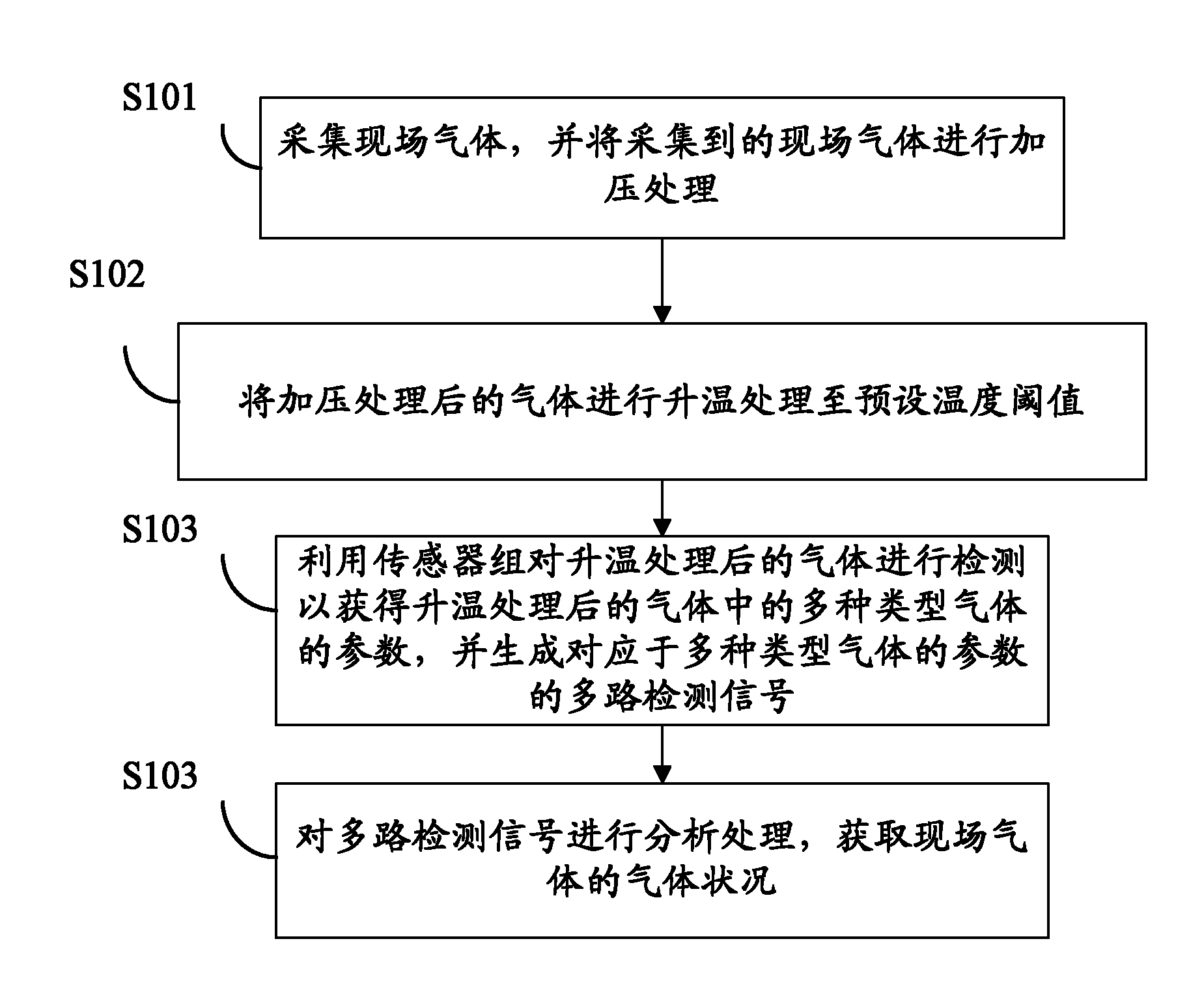 Method and system for monitoring and analyzing air