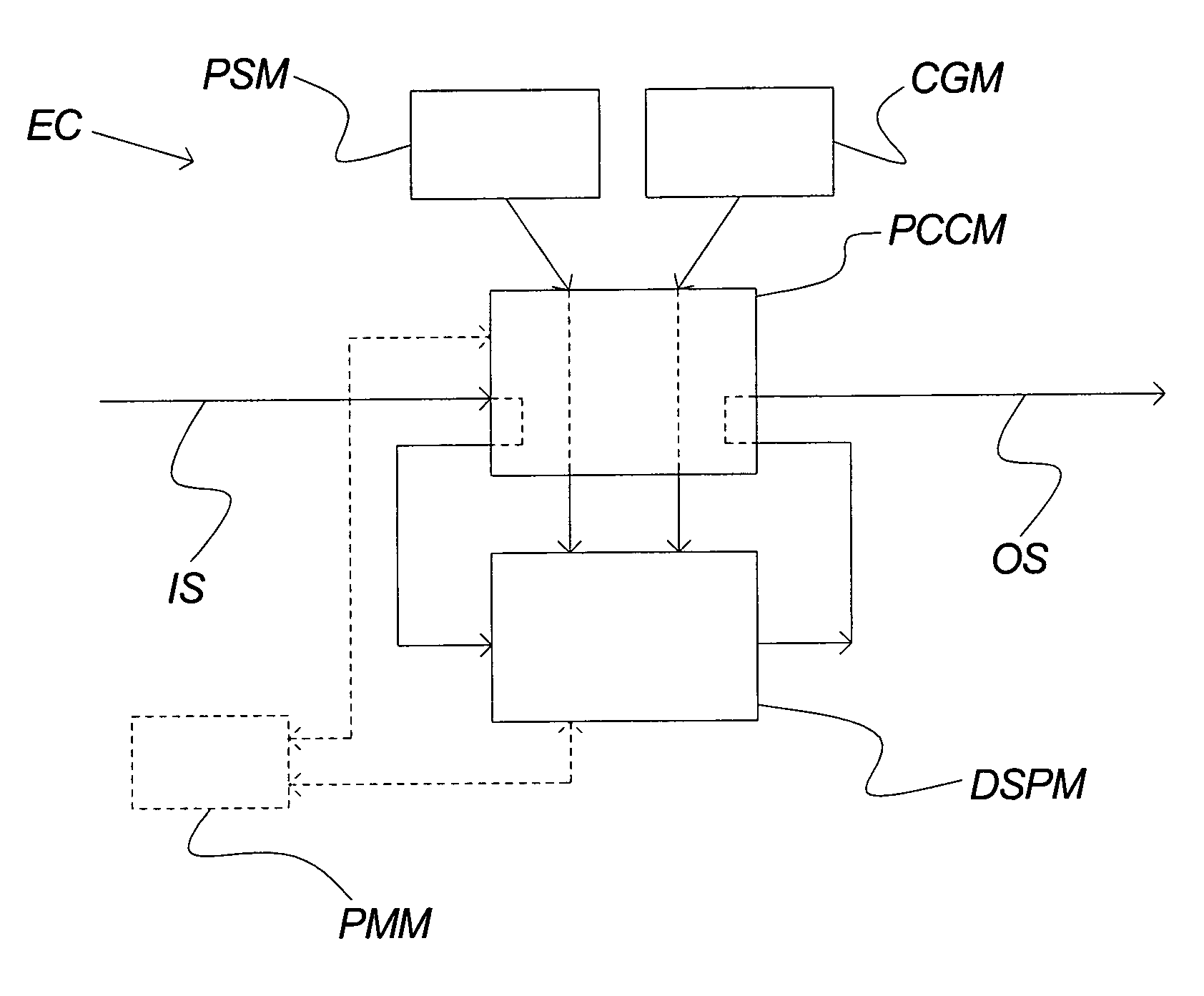 Hearing aid with performance-optimized power consumption for variable clock, supply voltage and DSP processing parameters
