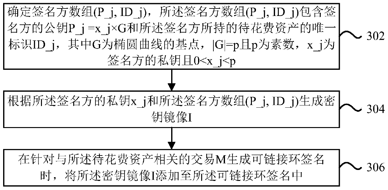 Method and device for generating and verifying linkable ring signature in block chain