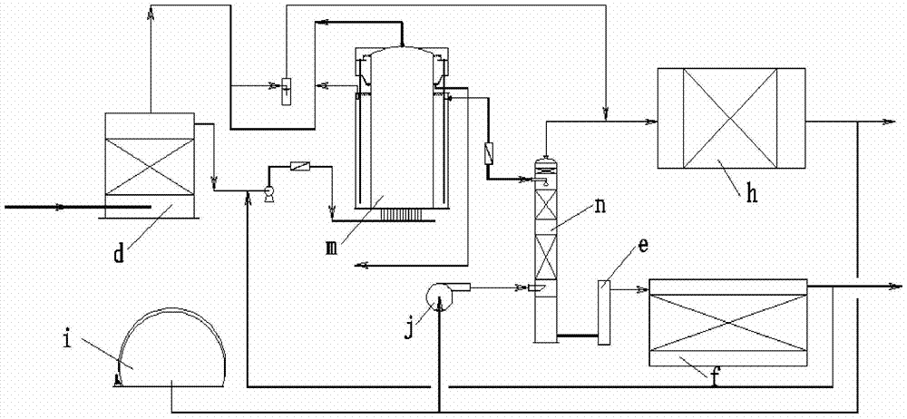 Control method for treating sulfur-containing and nitrogen-containing wastewater by using sleeve-type phase-separation anaerobic reactor for organic wastewater treatment