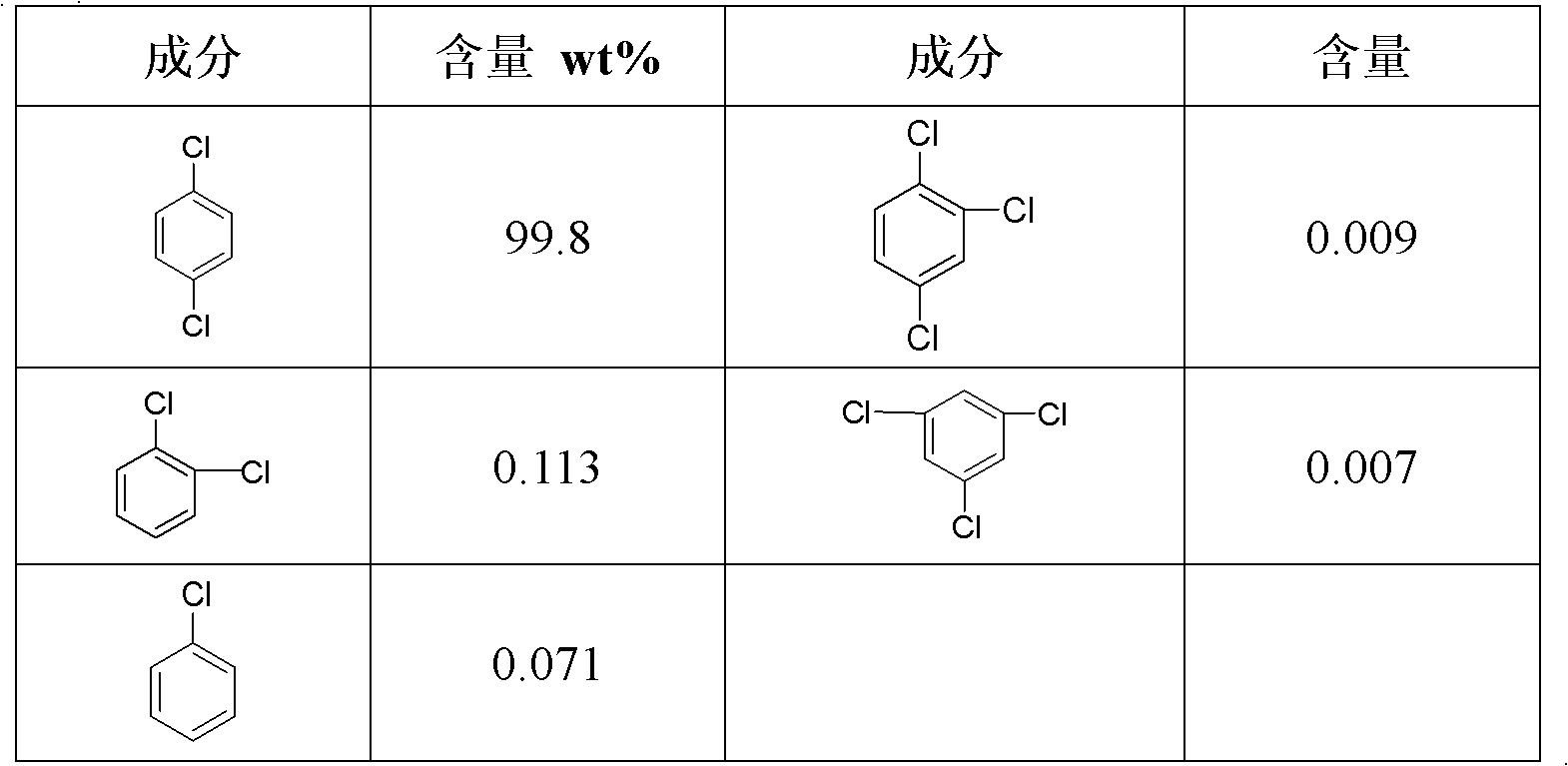 Purification method of para-dichlorobenzene for high polymerization degree polyphenylene sulfide synthesis