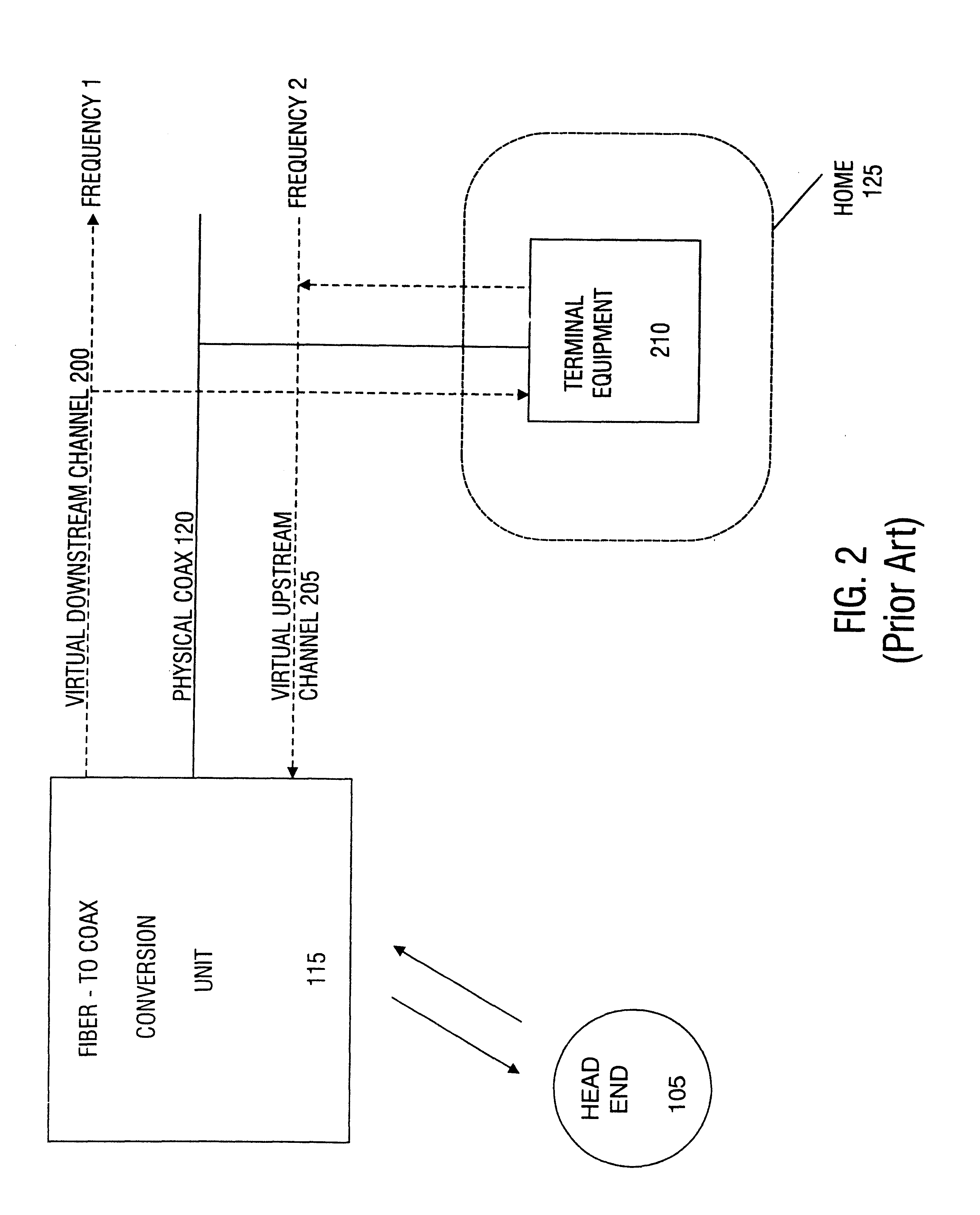 Method for providing integrated packet services over a shared-media network