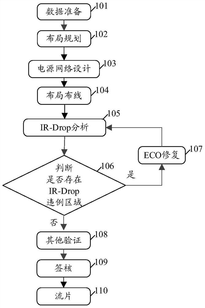 Time sequence analysis method and device based on EDA tool, and storage medium