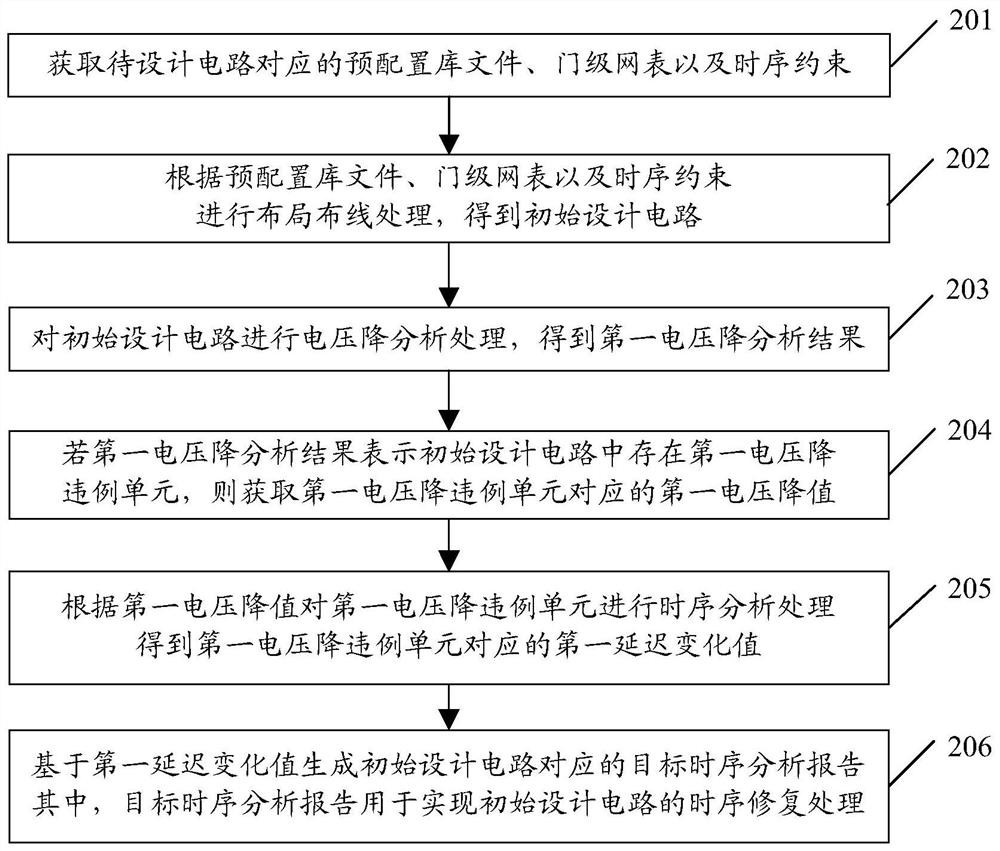 Time sequence analysis method and device based on EDA tool, and storage medium