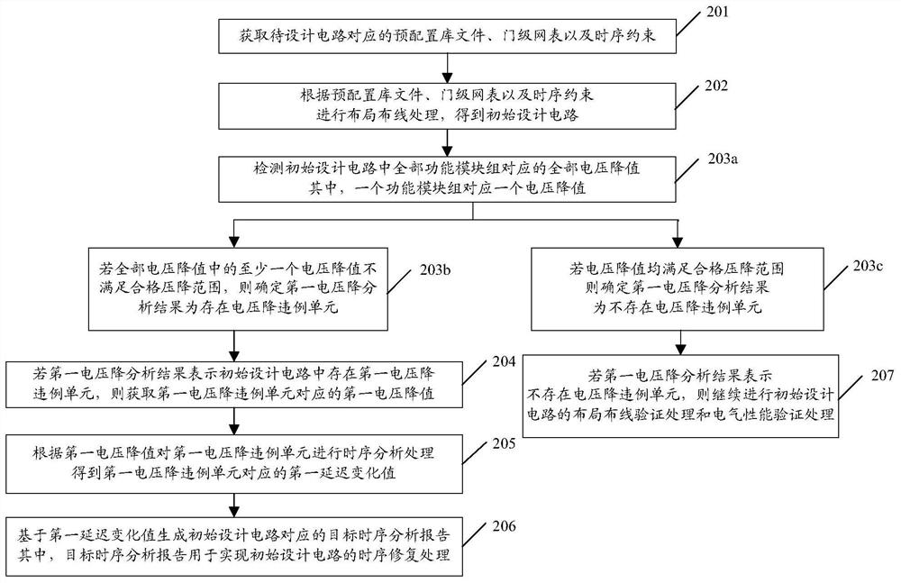 Time sequence analysis method and device based on EDA tool, and storage medium