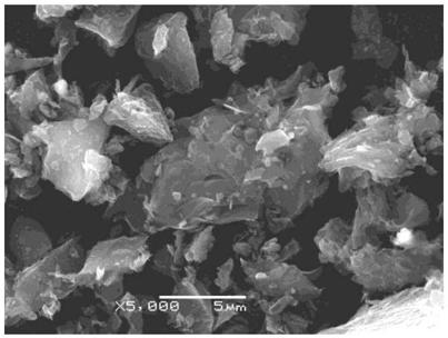 Preparation method of porous carbon electrode material for supercapacitor
